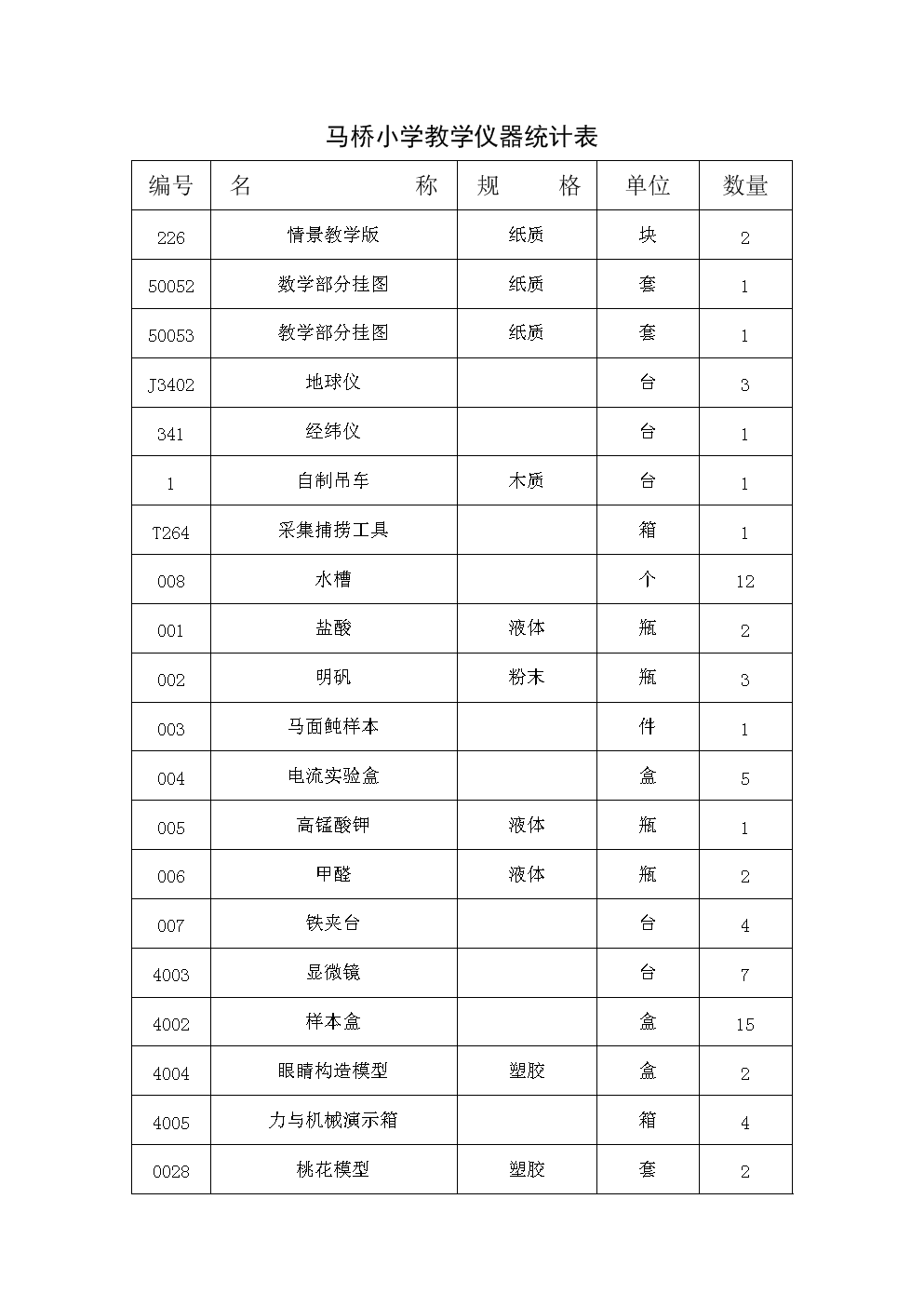 马桥小学教学仪器统计表教程分析.doc